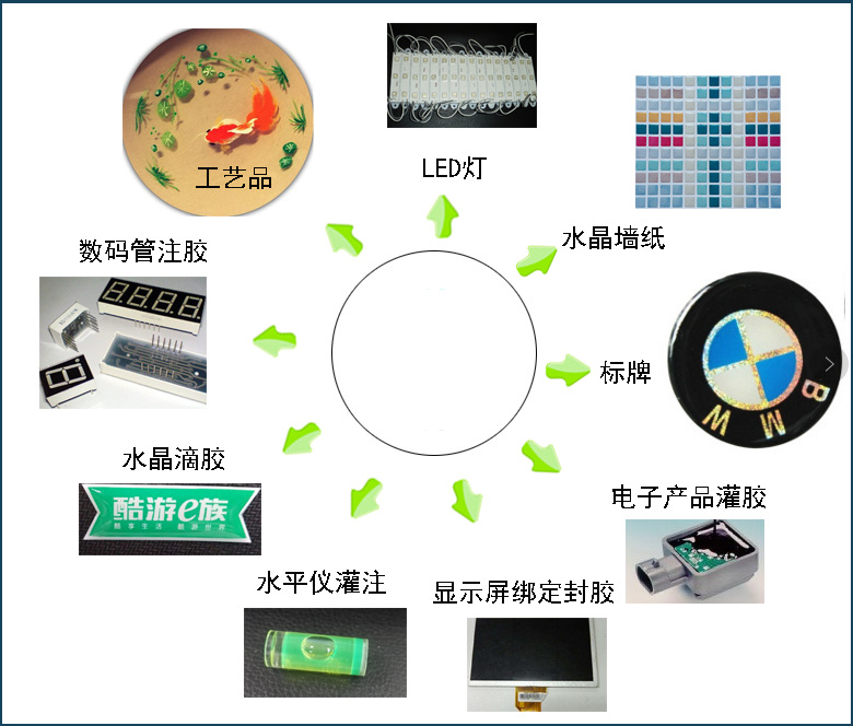 視覺(jué)點(diǎn)膠機(jī)應(yīng)用