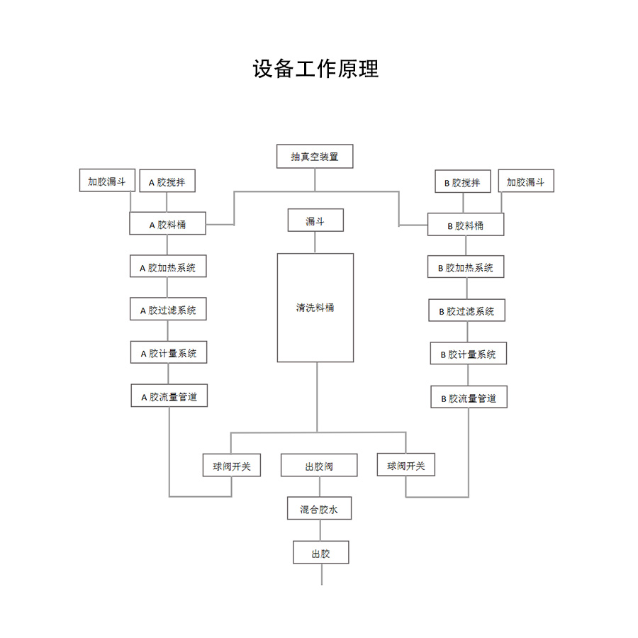 視覺點(diǎn)膠機(jī)工作原理