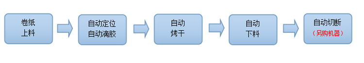 墻紙輪轉(zhuǎn)點(diǎn)膠固化生產(chǎn)線工藝流程